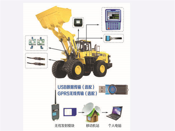 装载机称重系统