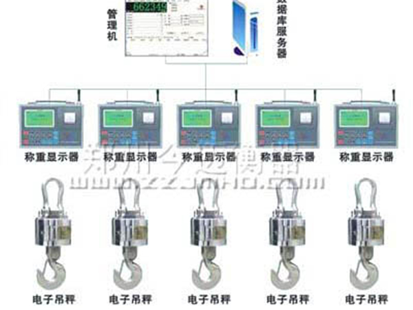 现代化称重管理系统