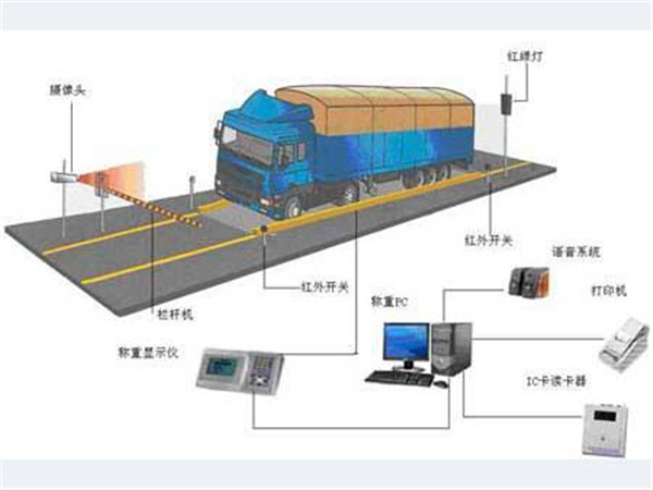 物联网称重系统