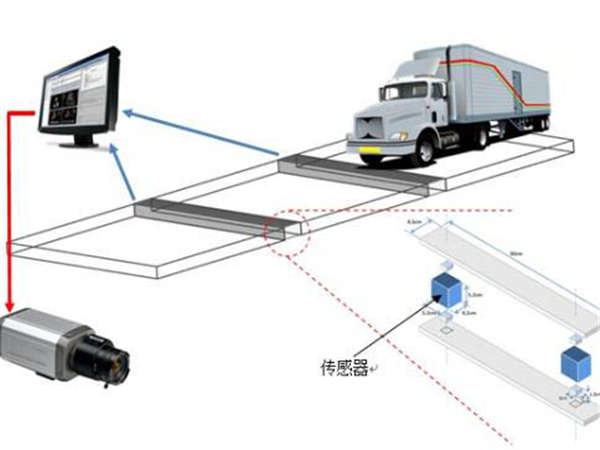 物联网称重系统